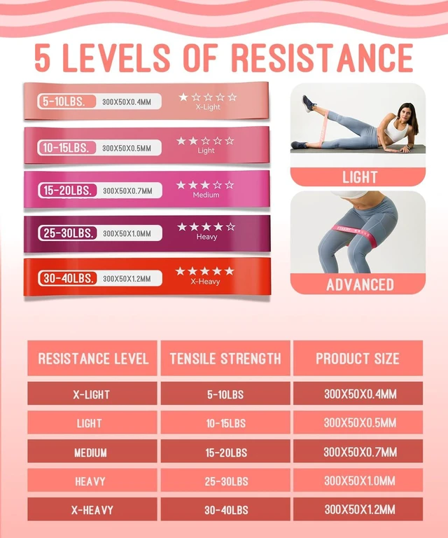 Alt view image 4 of 6 - Resistance Bands for Working Out, Exercise Bands with 5 Resistance Levels, Natural Latex Resistance Bands Designed for Home Fitness, Strength Training and Flexibility Exercises