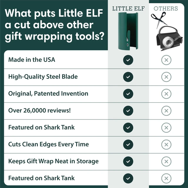 Alt view image 2 of 6 - Little ELF Wrapping Paper Cutter (2-Pack) | As seen on Shark Tank | Made in USA | Green | Holiday Gift Wrap Paper Roll Holder and Cutter