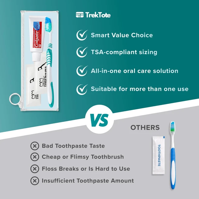 Alt view image 3 of 7 - Travel Toothpaste And Toothbrush Kit with Name Brand Travel Size Toiletries