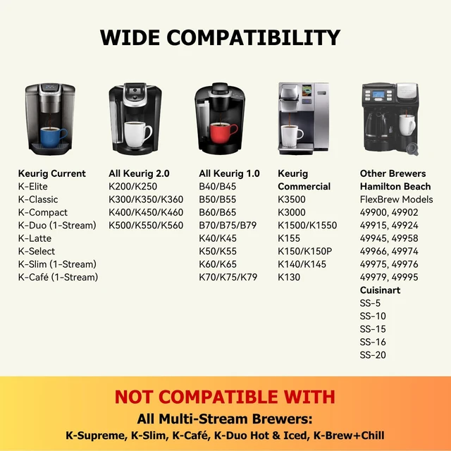 Alt view image 3 of 7 - Fanativita Reusable K Cup Coffee Filters for Keurig, 2 Pack
