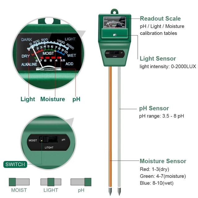 Alt view image 4 of 6 - SONKIR Soil pH Meter, MS02 3-in-1 Soil Moisture/Light/pH Tester Gardening Tool Kits for Plant Care, Great for Garden, Lawn, Farm, Indoor & Outdoor Use (Green)
