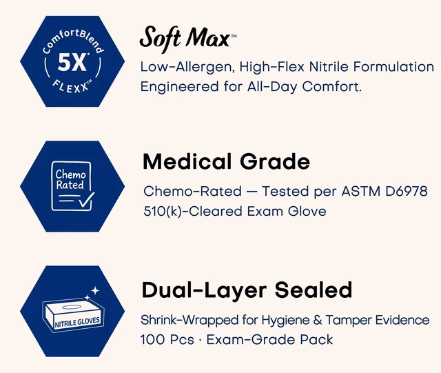 Alt view image 5 of 6 - Soft Max® Nitrile Exam Gloves, Powder-Free, Black, 100 Count
