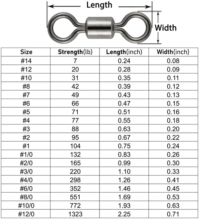 Alt view image 6 of 6 - Dr.Fish Barrel Fishing Swivels, Available from #12-#12/0, Stainless Swivels Fishing Tackle Saltwater, Freshwater, Leader/Line/Lure Connector