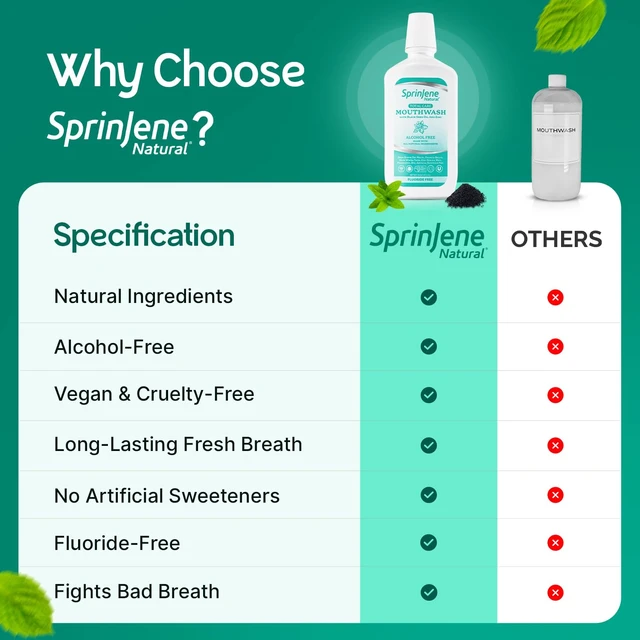 Alt view image 4 of 7 - Alcohol Free Mouthwash with Xylitol Fluoride Free Natural Mouthwash for Dry Mouth, Whitening & Fresh Breath Patented Black Seed Oil & Zinc Formula Vegan & Made in the USA (1 Pack)
