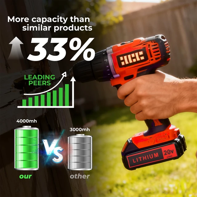 Alt view image 2 of 7 - 20V 4.0Ah Battery for Black and Decker Lithium-Max Tools 2-Pack High-Capacity Replacement Lithium-Ion Battery, Compatible with LBXR20 LBXR2020 LBX20 LBXR2520 LB2X4020 LB2XR20