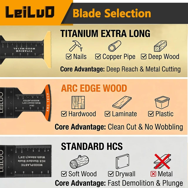 Alt view image 6 of 7 - 50Pcs Arc Edge Oscillating Tool Blades, Multitool Saw Blade Set Bag Arc Edge & Titanium Extra Long, Wood Metal Nails Cutting, Multi Tool Accessories, Fits DeWalt, Makita, Milwaukee & More