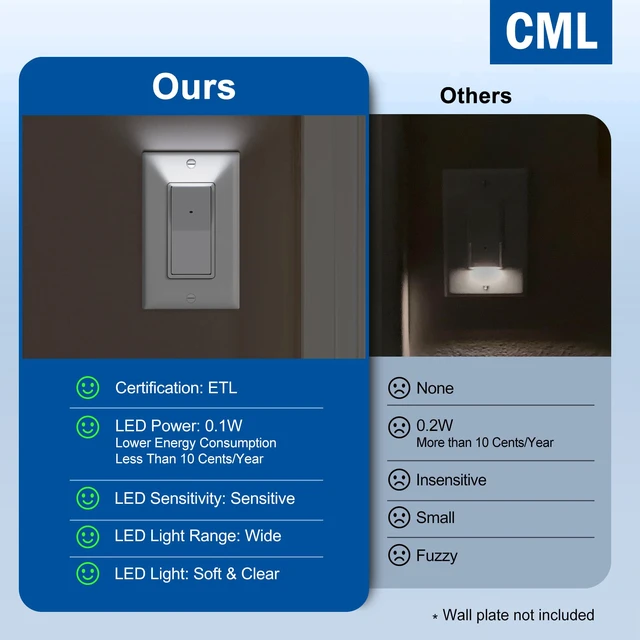 Alt view image 5 of 7 - 3-Way Illuminated Light Switch for Hallway, Bedroom, Bathroom, 10 Pack LED Night Light, Dusk to Dawn Automatic On/Off Sensor, 15A 120V, Decorator Rocker Paddle Interrupter, ETL Listed, White