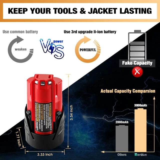 Alt view image 2 of 4 - UPGRADE!2 Pack 3.0Ah Replacement for Milwaukee M12 12V Lithium Ion Battery, Compatible with Milwaukee 12V Tools / Heated Jacket 48-11-2420 48-11-2440 48-11-2402 48-11-2411 Cordless Power Tools
