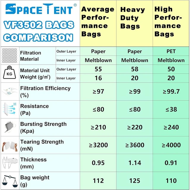 Alt view image 7 of 7 - 10 Pack VF3502 Size A Average Performance Dust Filter Bags, Part# 23743 Fit RIDGID 12-16 Gallon Wet/Dry Vacuums Models# WD14500 HD12000 HD14000 HD16400 HD18000 WD12701, 2-Layer Filtration Material