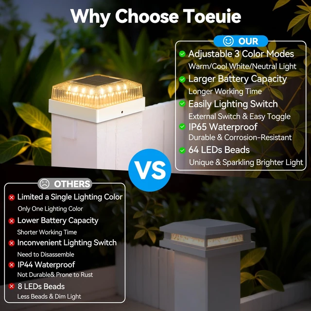Alt view image 7 of 7 - Solar Post Cap Lights for 4x4 Wood/Vinyl Fence Posts, 8-Pack 4x4 Post Solar Lights, IP65 Waterproof, 10-12 Hours of Illumination with 3 Lighting Modes for Garden/Patio/Porch