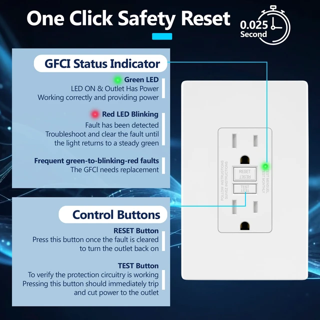 Alt view image 5 of 7 - GFCI Outlet 15Amp, GFCI Receptacle, ETL Listed, Matte White, 2-Pack Tamper-Resistant, Ground Fault Protection, Self-Test, LED Indicator, No-False-Trip Performance, Screwless Wall Plate, Anti-In