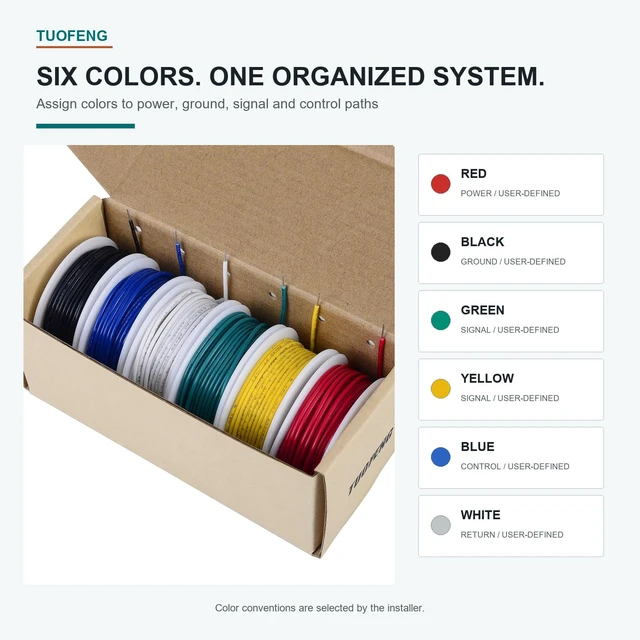 Alt view image 5 of 7 - 26 AWG Solid Tinned Copper Wire Kit, 6 Colors, 33 ft Each