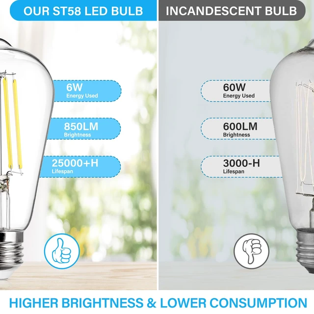 Alt view image 4 of 7 - Vintage LED Edison Bulb Dimmable 60W Equivalent E26 Led Bulbs High Brightness 850LM, Daylight White 5000K, ST58 Antique LED Filament Bulb E26 Medium Base, CRI 85+, Clear Glass, 20-Pack
