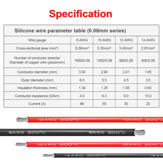 Alt view image 7 of 7 - 10 AWG Silicone Wire, 25 ft Red and 25 ft Black Flexible fine-strand tinned copper cable with heat-resistant silicone insulation for batteries, RC and electronics wiring