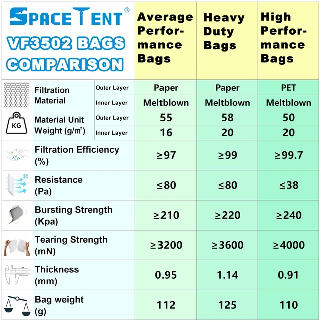 Alt view image 5 of 5 - 10 Pack VF3502 High Performance Dust Filter Bags made of NEW PET Material Fit RIDGID 12-16 Gallon Wet/Dry Vacuums Models# WD14500 HD12000 HD14000 HD16400 HD18000 WD12701, Tear Resistant