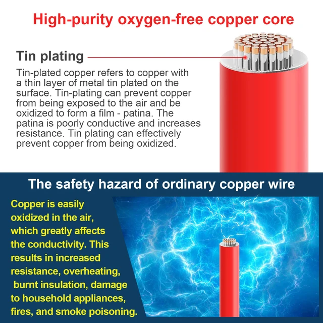 Alt view image 6 of 7 - 10 AWG Silicone Wire, 25 ft Red and 25 ft Black Flexible fine-strand tinned copper cable with heat-resistant silicone insulation for batteries, RC and electronics wiring