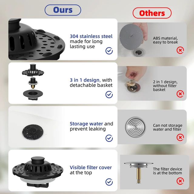 Alt view image 6 of 7 - 2PCS Universal Metal Bathtub Drain Stopper Top Hair Catcher, Matte Black Shower Drain Tub Stopper with Stainless Steel Visible Filter Basket, Upgraded 3 in 1 Pop-up Drain Plug for 1.5 to 2.4" Hole