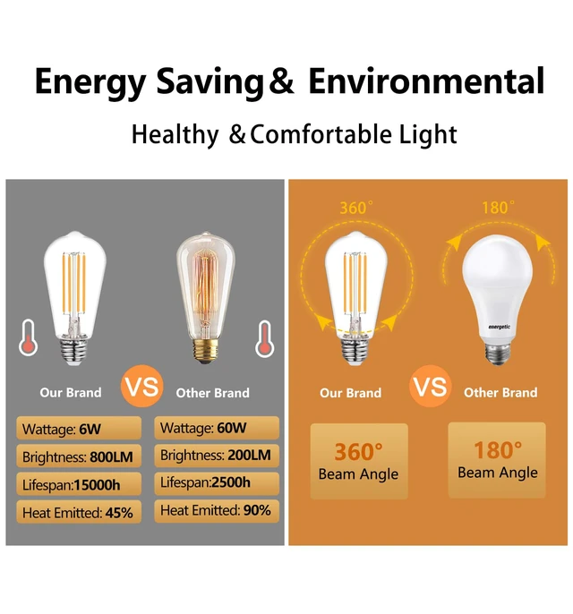 Alt view image 4 of 7 - 12Pack ST58/19 Vintage LED Edison Bulbs, E26 LED Bulb 60 Watt Dimmable Warm White 2700K, 800LM 6W Equivalent 60W LED Filament Light Bulb, Shatter Resistant LED Edison Light Bulbs for Home Lighting
