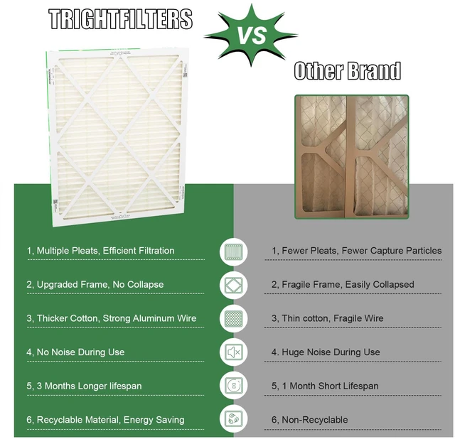 Alt view image 3 of 7 - 20x25x1 Air Filter 4 Pack, MERV 11 Dust & Pet Dander Defense Electrostatic Pleated HVAC AC Furnace Filters Replacement for Home (Actual Size 19.80x24.69x0.79 in)