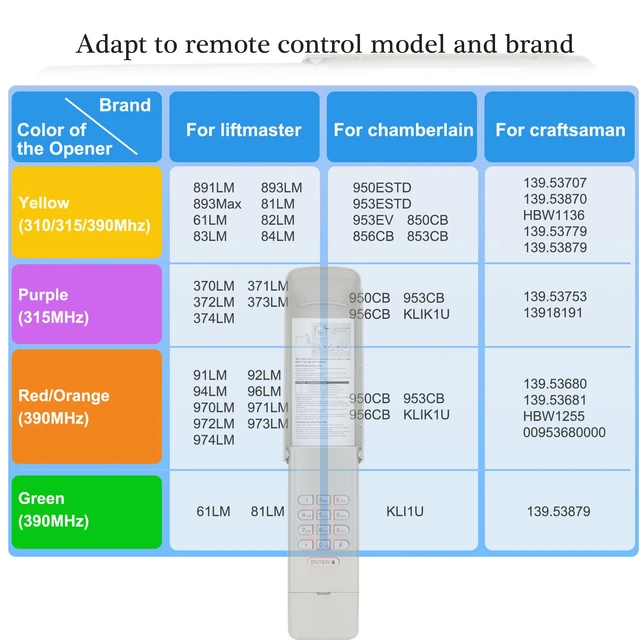 Alt view image 3 of 7 - 877lm for liftmaster Garage Door Opener Keypad Universal Universal Garage Door Opener Keypad 878max 877max 977lm 377lm 66lm G940EV-P2 CMXZDCG440