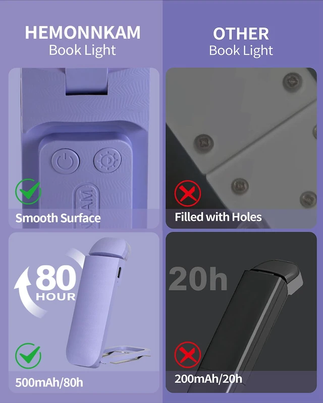 Alt view image 7 of 7 - Book Reading Light, 2 Pack Rechargeable Clip on Booklight, Eye Caring 3 Color Temperatures & 5 Brightness Levels, Night Use for Bed, Long Lasting, Reading at Night in Bed, Purple+Light Blue