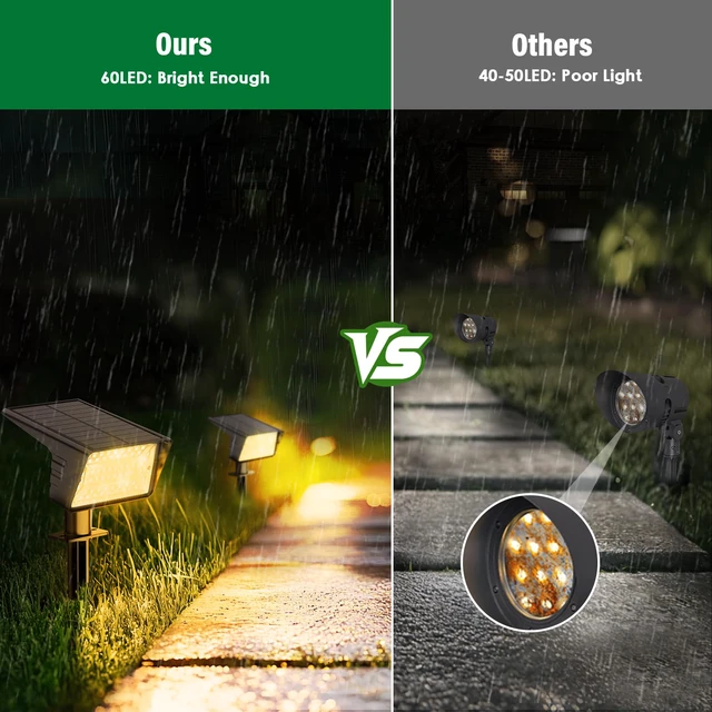 Alt view image 5 of 7 - Solar Spot Lights Outdoor with 60 LED & Auto On/Off, 6 Pack Solar Lights Outdoor Waterproof IP68 with 3 Lighting Modes, 2-in-1 Solars Landscape Light for Outside, Garden, Yard(Warm White)