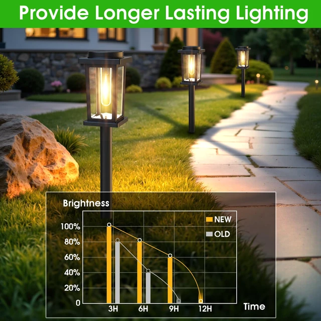 Alt view image 7 of 7 - Solar Pathway Lights Outdoor, 12 Pack Solar Powered Garden Lights Waterproof, Auto On/Off Outdoor Landscape Lights for Patio, Walkway, Driveway, Lawn, Pool Decor. (Warm White)