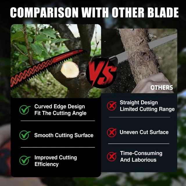 Alt view image 4 of 7 - 15 Inch Arc Edge Reciprocating Saw Blade, 6TPI Wood Pruning Saw Blades for Tree Trimming, Wood Cutting, 3 Pack