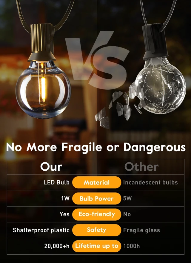 Alt view image 5 of 7 - 10 Pack G40 LED Replacement Bulbs, E12 Base, 2200K, Warm White Shatterproof Plastic LED Light Bulb, Waterproof, Dimmable, 1.5" Edison Light Bulbs for Indoor Outdoor Patio Backyard Decor