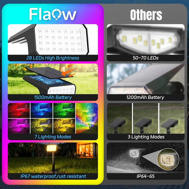 Alt view image 2 of 7 - Color Changing Solar Spot Lights Outdoor Waterproof, 6 Pack, 28 LED RGB IP67, 7 Modes Auto On/Off, Solar Powered Spotlights for Yard Garden Landscape Pathway Walkway Tree Patio Driveway