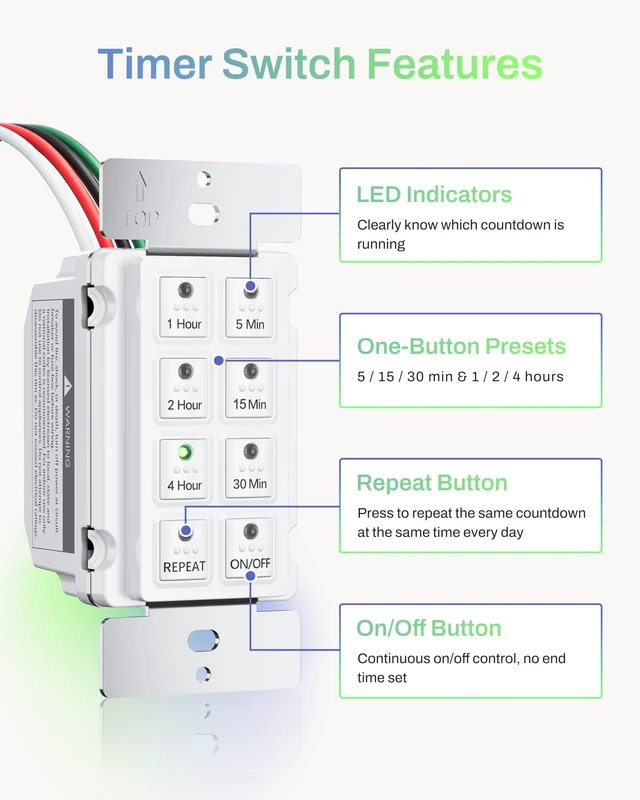 Alt view image 5 of 7 - Countdown Bathroom Fan Timer Switch for Exhaust Fan Lights Heaters 5-15-30-60mins, 2-4hours Preset Push Button, Auto Shut Off, 15A, 1/2HP, Neutral Required, Wall Plate Included, White, ETL