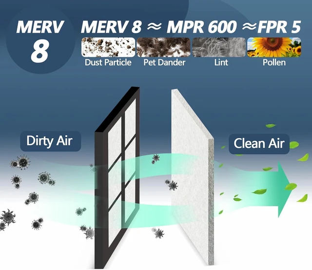 Alt view image 2 of 6 - Air Vent Filters,12"x120"Cut to Fit Air Filter Material (60+Filters),MERV 8 Electrostatic Air Vent Filter for Home Floor, Grilles, Ceiling, HVAC Furnace Vents, With 48PCs Adhesive Hook Tape