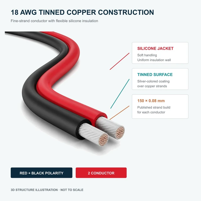 Alt view image 3 of 7 - 18 AWG Silicone Wire, 66 ft Red Black 2-Conductor Tinned Copper Clear polarity identification for LED, RC, robotics, small DC motors and low-voltage control wiring