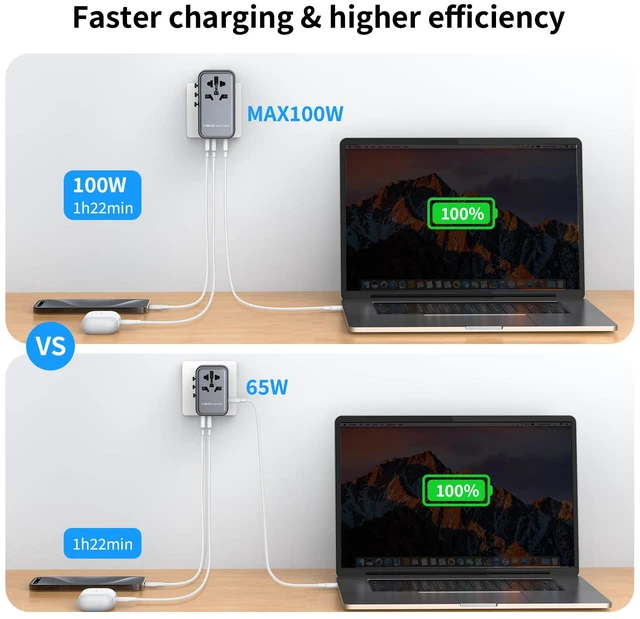 Alt view image 7 of 7 - 100W Universal Travel Adapter, 5-in-1 GaN International Power Adapter for Laptop, Phone, 2 USB-C PD & 2 USB-A QC Wall Charger, European Travel Plug Adapter for UK/US/AUS/JP, Travel Essentials