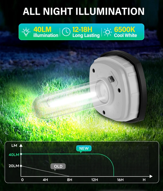 Alt view image 2 of 6 - Solar Pathway Lights Outdoor Waterproof Cool White, 6 Pack Bright LED, 6500K, IP65, Solar Powered Landscape Lights for Path, Driveway, Lawn, Patio, Sidewalk, Yard, Walkway