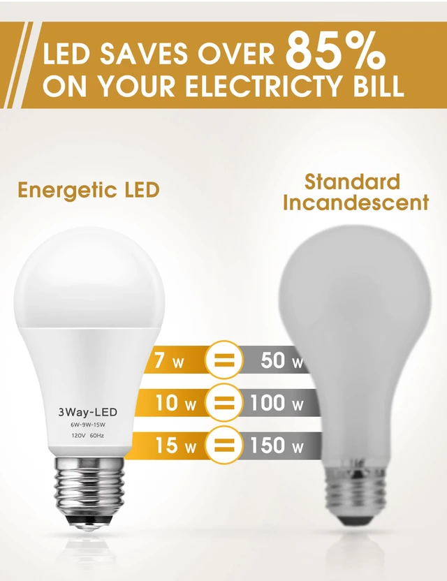 Alt view image 6 of 7 - 3 Way LED Light Bulbs 4 Pack Soft White 3000K 50/100/150 Watt A19 3 Way Light Bulbs, Three Way Light Bulbs, E26 Base 3-Way Light for Indoor Light Bulb for Reading