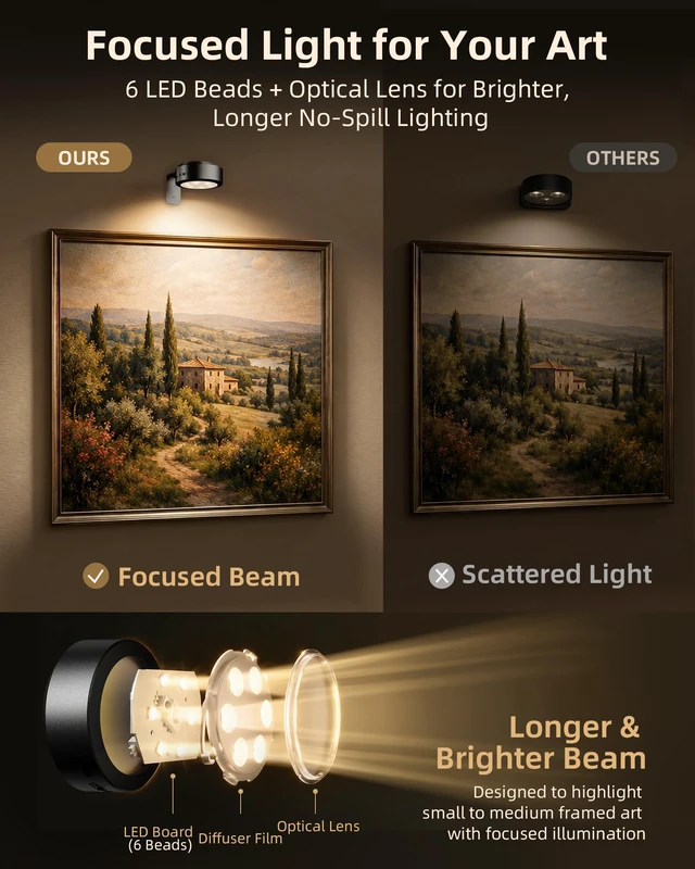 Alt view image 2 of 7 - Picture RGB Lights for Wall, Rechargeable Magnetic with Remote (Black-6P) 1500mAh rechargeable magnetic lights with 3 color temperatures, dimming and timer for paintings, posters, frames and wall art