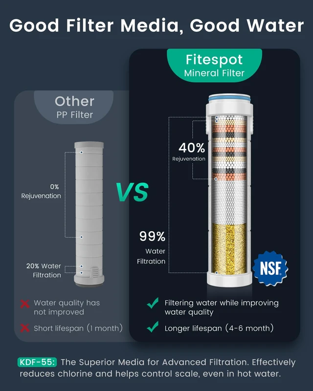 Alt view image 2 of 7 - Filtered Shower Head with Handheld 4PCS Filters ShowerHead 4 Spray, High Pressure Shower Heads with ON/OFF Button, Water Softener for Hard Water, 70" Hose, Remove Chlorine