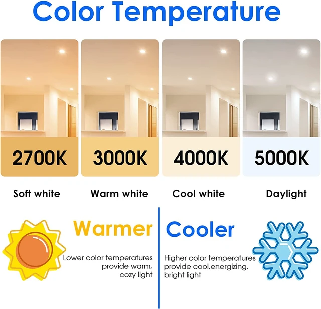 Alt view image 6 of 7 - Energetic LED Recessed Light Bulbs BR30, 65W Equivalent, Dimmable, Cool White 4000K, Indoor Flood Lights for Recessed Cans, 6 Pack