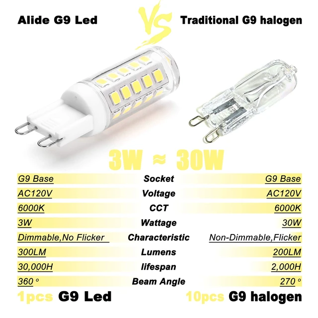 Alt view image 5 of 6 - G9 Led Bulbs Dimmable 3W, 20W 25W 30W Halogen Equival,6000K Daylight White AC120V T4 Clear G9 Bi-pin Led Bulbs for Chandelier Pendant Wall Home Lighting,300LM,360Deg,10Pack