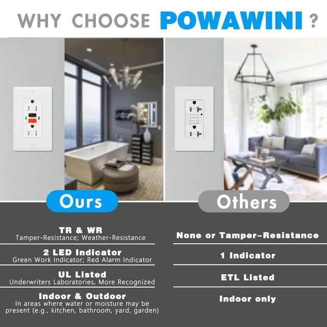 Alt view image 2 of 7 - 5 Pack - GFCI Outlet 20 Amp, UL Listed, Self-Test GFI Receptacles, TamperResistant, Weather Resistant, LED Indicator, with Decor Wall Plates and Screws, Indoor or Outdoor Use (Red/Black)