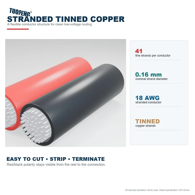 Alt view image 6 of 7 - 18 AWG 2-Conductor Tinned Copper PVC Wire, Red/Black, 66 ft Hookup Stranded Wire, LED Strips Extension Wire, 12V/24V DC Cable, Low Voltage Wires