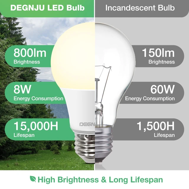 Alt view image 4 of 7 - A19 LED Light Bulbs, 60 Watt Equivalent LED Bulbs, Soft White 2700K, 800 Lumens, E26 Standard Base, Non-Dimmable, 8W Warm White LED Bulbs for Bedroom Living Room, 6 Pack