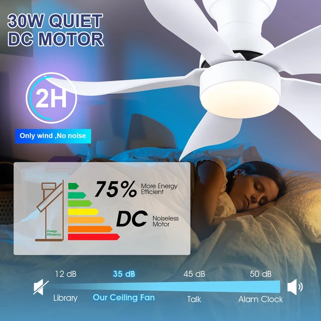 Alt view image 6 of 7 - 30" White Modern Low Profile Flush Mount Ceiling Fans with Lights Super Large Airflow with 6 Wind Speeds, Reversible, Dimmable 3 CCT LED, 30W Noiseless DC Motor,Timer, for Bedroom Kitchen