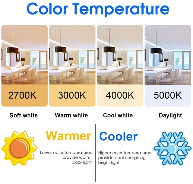 Alt view image 4 of 7 - Energetic LED GU24 Light Bulb, A19 Shape 60 Watt Equivalent (8.5W), 3000K Warm White, 800 Lumens, Non-Dimmable, 2 Pin LED Light Bulb, UL Listed, 10 Packs