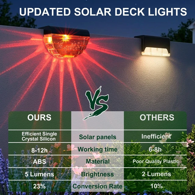 Alt view image 7 of 7 - 12 Pack Solar Deck Lights Outdoor, Solar Step Lights Waterproof for Outside, Yard, Patio, Garden, Pool, Railing, Stairs, Fence (Color Changing)