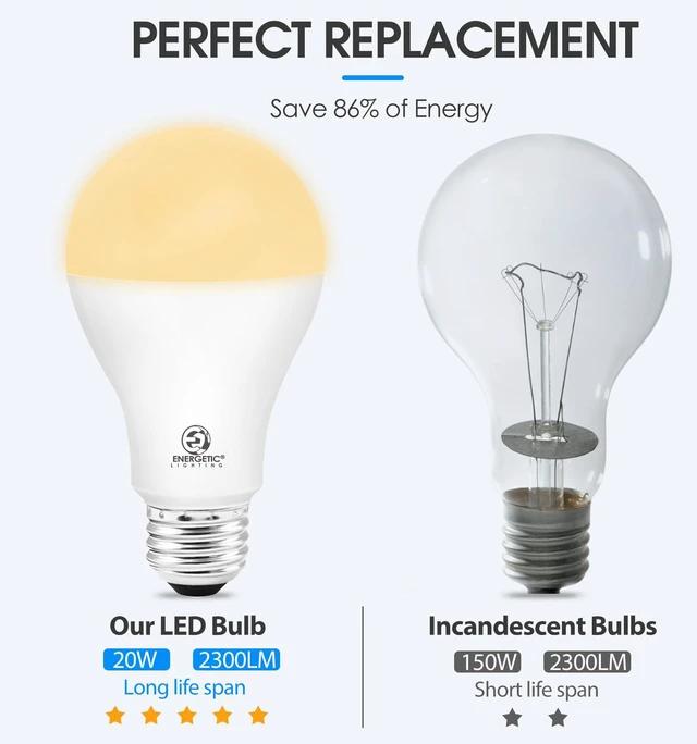 Alt view image 4 of 7 - Dimmable A21 LED Bulb, 150 Watt Equivalent, 2600LM Super Bright Light Bulbs, Soft White 2700K, E26 Standard Base, UL Listed, Damp Rated, 4 Pack