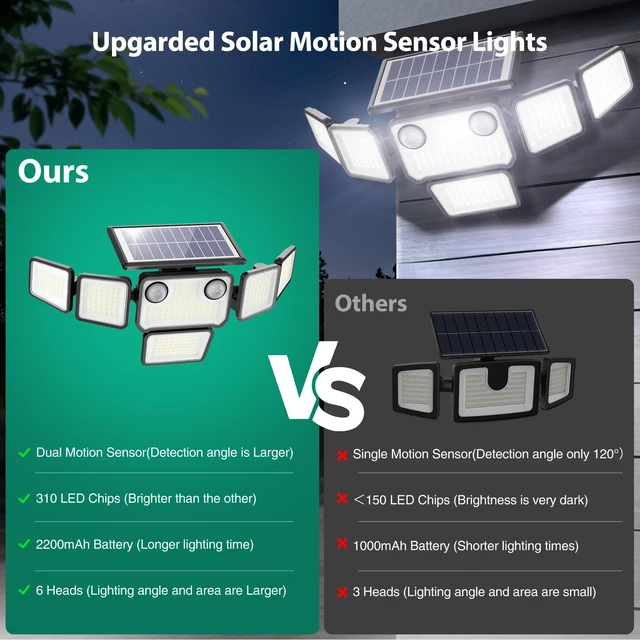 Alt view image 2 of 7 - Solar Lights Outdoor, 6000LM 284 LEDs Dual Motion Sensor Solar Flood Lights 6 Heads Security Wall Lights, IP65 Waterproof, Remote Control for Garden, Outside, Backyard, 2 Pack