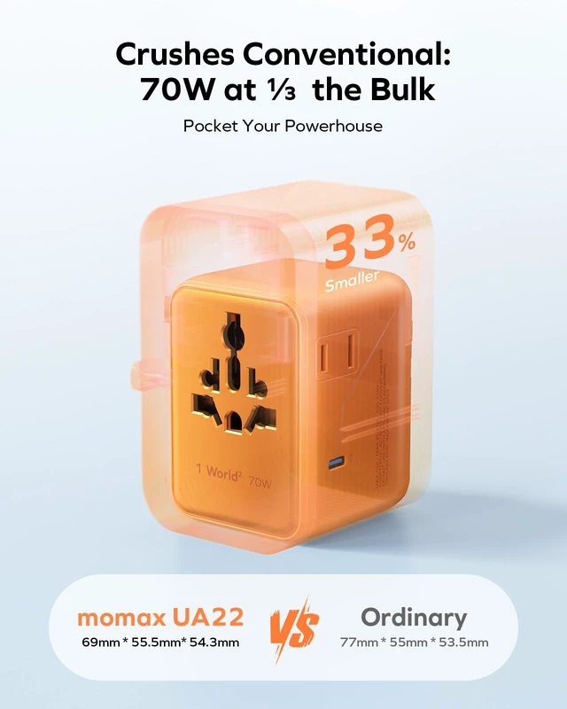 Alt view image 5 of 7 - 70W Universal Travel Adapter 7-in-1 GaN International Power Adapter AC*2/USB-C*2 PD/USB-A*2 QC, Plug Adapter for UK/AUS/EU/JP and 200+ Countries, Compact Travel Adapter for Laptop/Phone, Orange