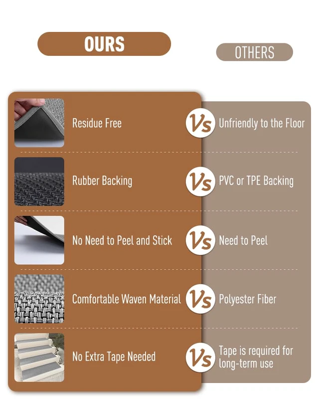 Alt view image 3 of 6 - Non Slip Stair-Treads Matching-Mat for Wooden Steps Square Rubber Backing Non Slip Stair Landing Mat 30x30 inch Grey